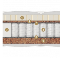 Двусторонний детский матрас Treviso kids (Тревизо кидс) от Materlux Двусторонний детский матрас Treviso kids (Тревизо кидс) от Materlux