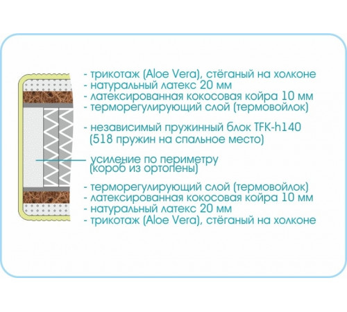 Матрас Prestige Plus